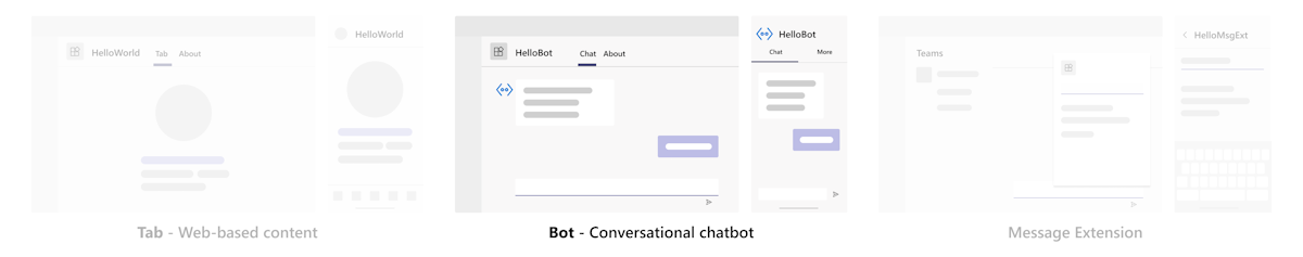 Diagram showing this app has three features. Bot is highlighted.