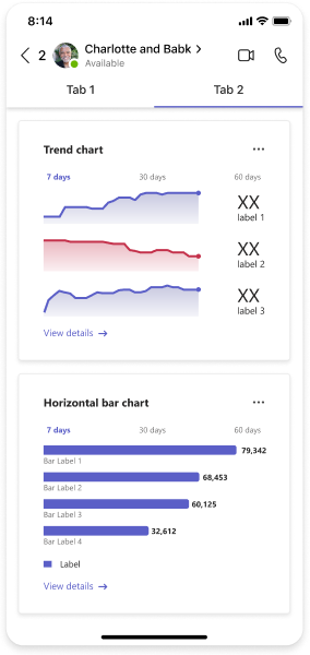 Example shows a data visualization UI template on mobile.