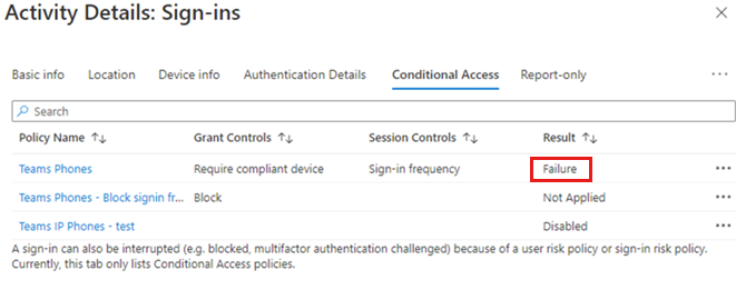 Screenshot of the Conditional Access page of the sign-in activity details.