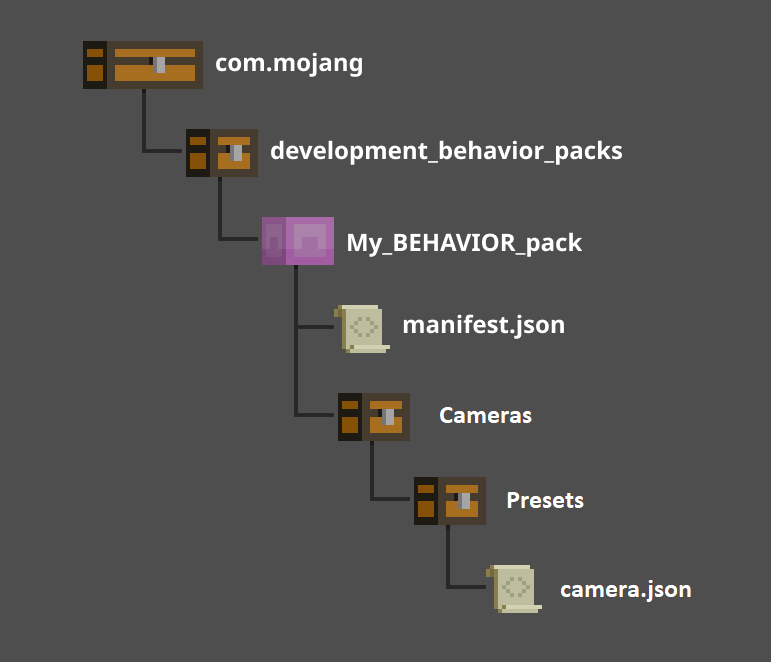 Image showing the folder and file structure created by following the steps