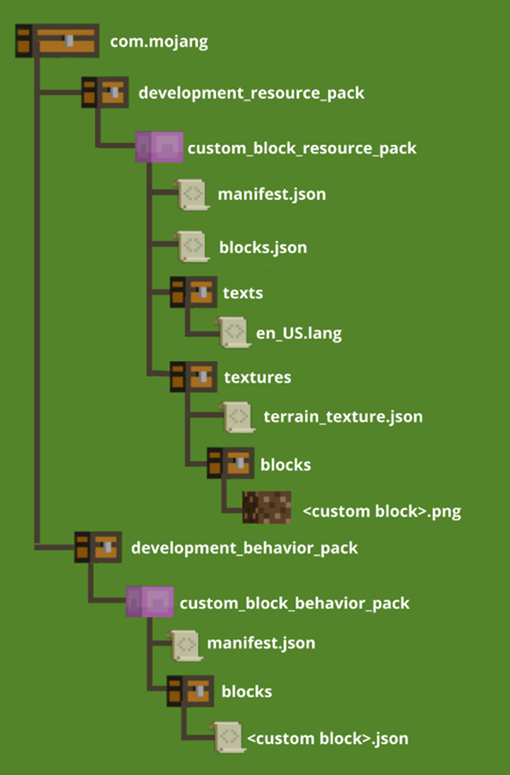 I decided to make a custom 1.8 MineCraft ID List with numbers next to the  block it corresponds with, since I have…