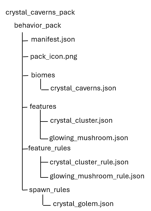 Crystal caverns bp