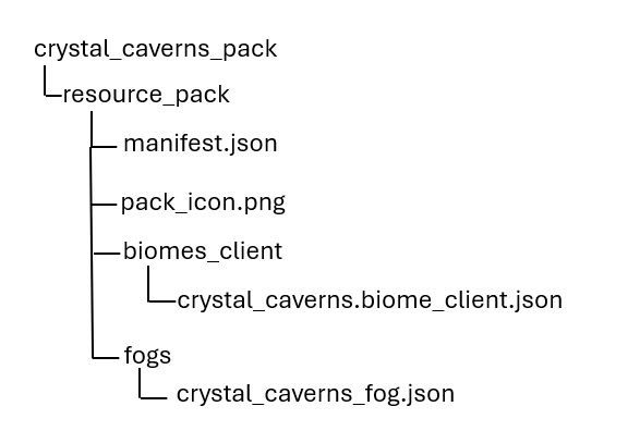 Crystal caverns rp