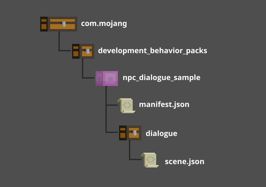 NPC Dialogue behavior pack folder structure