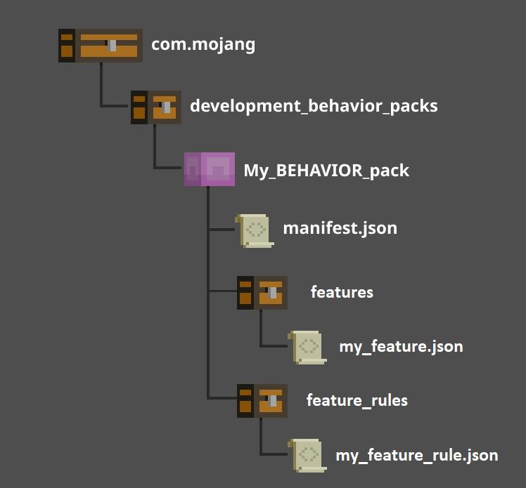 Image showing the structure of a custom feature behavior pack