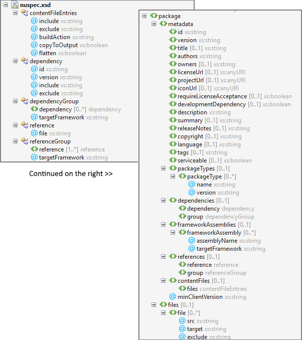 Visual Studio Schema Explorer with nuspec.xsd open