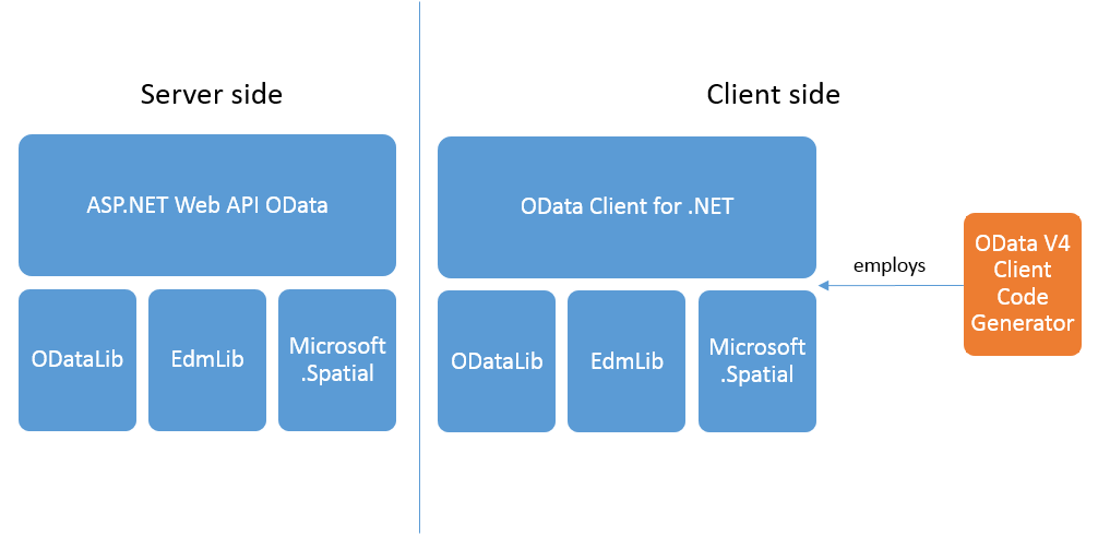 Client side перевод