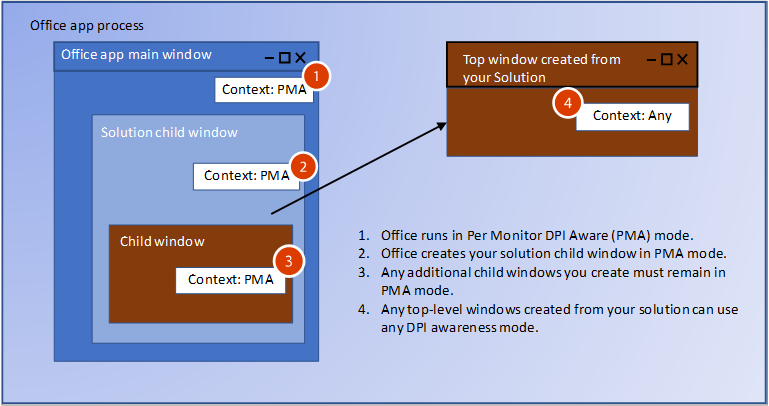 DPI Scaling] 'General Options' and 'ROM Information' sections are