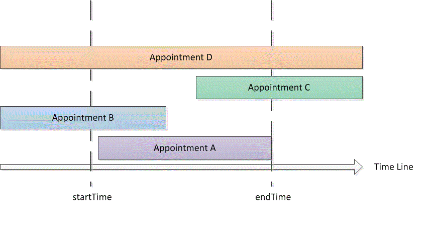 Types of appointments that occur within a time range, or overlap with that time range