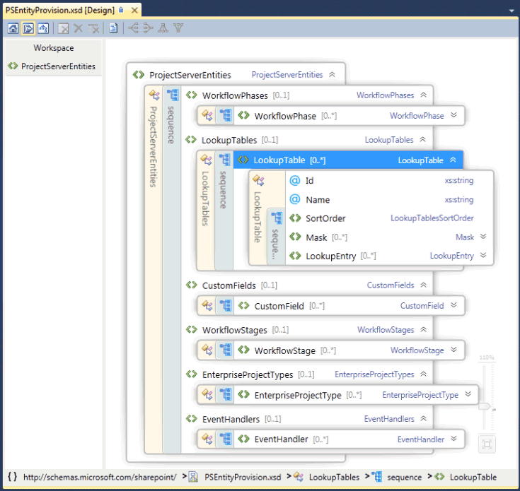 View of the Project Server entity schema