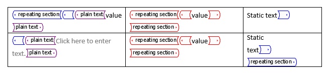 Repeating section content control after repeat