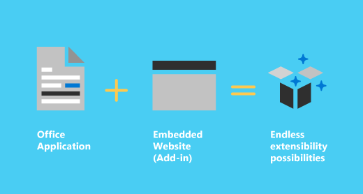 Office Add-ins platform overview - Office Add-ins | Microsoft Learn