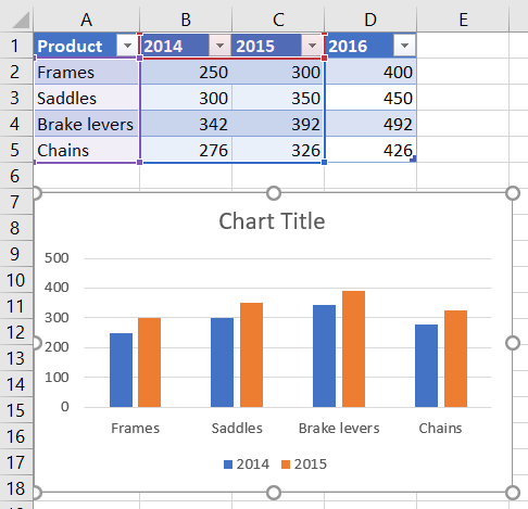 Chart in Excel before 2016 data series added.