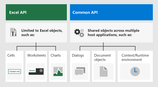 Excel JavaScript object model in Office Add-ins - Office Add-ins |  Microsoft Learn