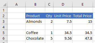 Data in Excel after range is inserted.