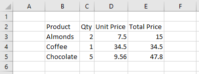 Data in Excel before format is set.