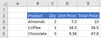 Data in Excel before range is inserted.