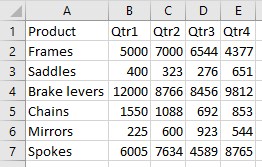 Data in range in Excel.