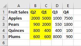Table data in Excel after a left-to-right sort. The columns that have moved are highlighted.