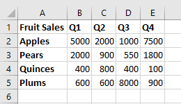Table data in Excel before being sorted.