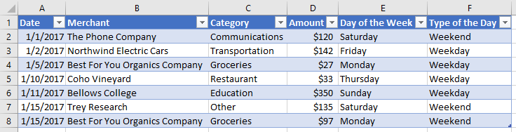 Table with new calculated column in Excel.