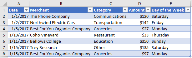 Table with new column in Excel.