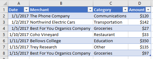 Table data non-filtered in Excel.