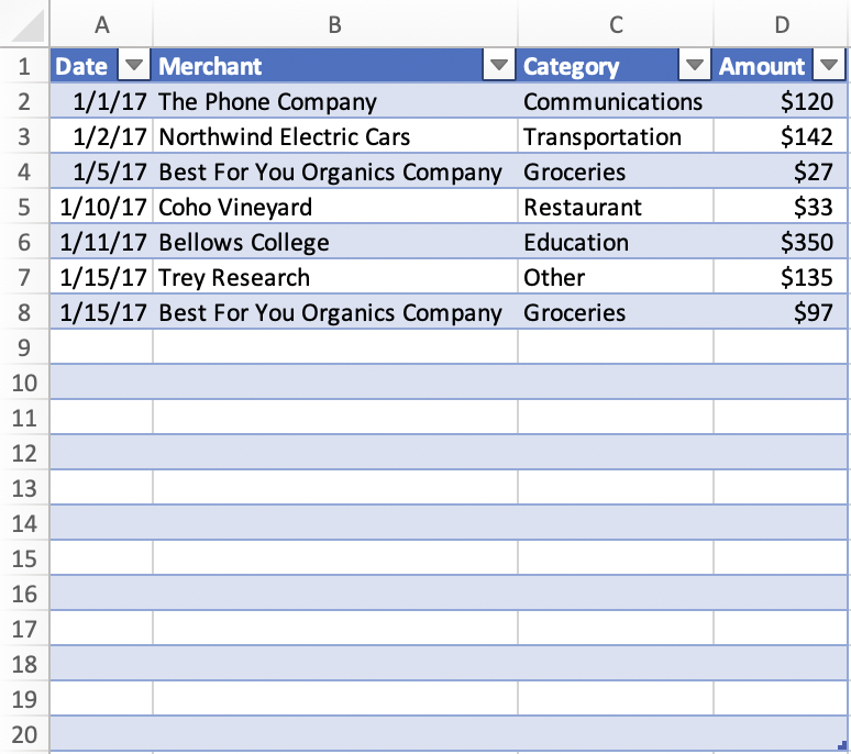 Table with multiple empty rows in Excel.