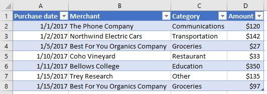 Table with new column name in Excel.