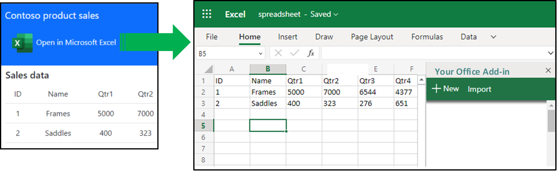 Diagram illustrating how the Excel button on your web page opens a new Excel document and AutoOpens your add-in in the right pane.