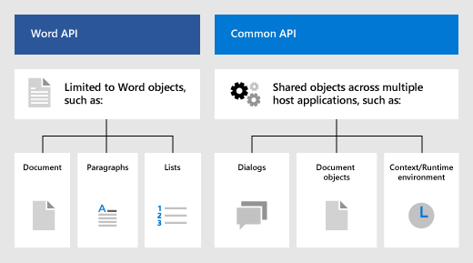 Word JavaScript object model in Office Add-ins - Office Add-ins | Microsoft  Learn