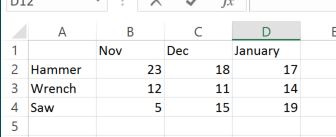 Sales data in Excel for Hammer, Wrench, and Saw in months November, December, and January.