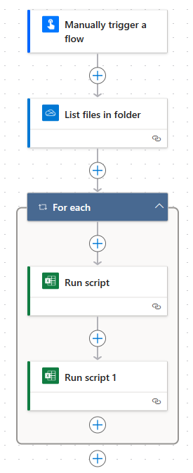 The flow designer showing the two Run script actions inside a For each control loop.