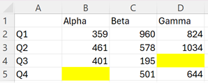 A table with blank values highlighted with yellow fills.