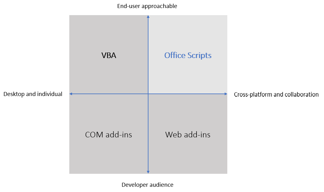 Why doesn't this script work? - Scripting Support - Developer