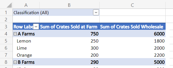 A filter control that uses 'Classification' for a PivotTable.