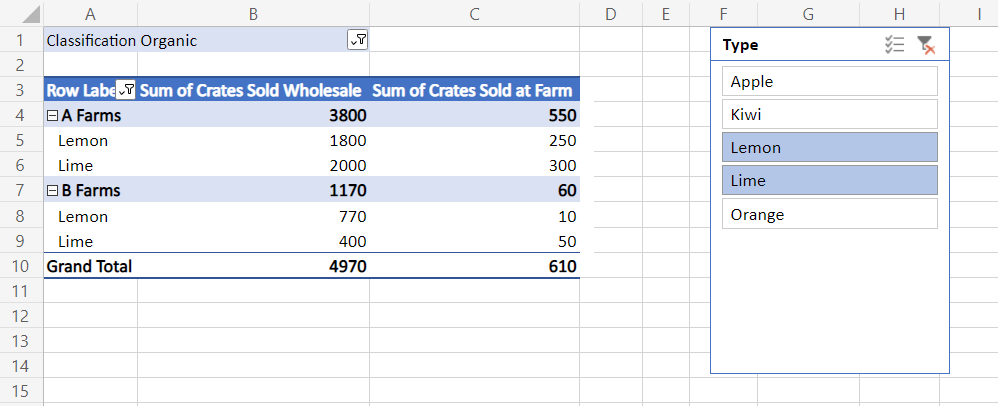 A slicer filtering data on a PivotTable.