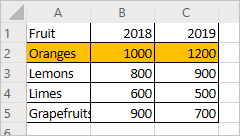 A worksheet showing fruit sales data row with the row containing 'Oranges' highlighted in the color orange.