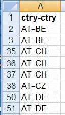 Count unique data example