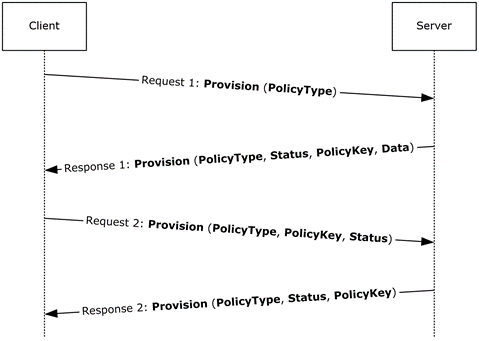 Downloading policy settings