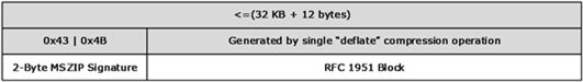 [MS-MCI]: Structure Examples | Microsoft Learn