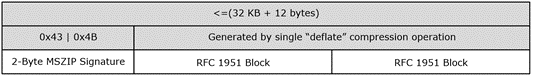[MS-MCI]: Structure Examples | Microsoft Learn