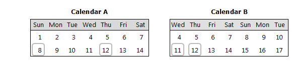 Date of the event week depends on the day that begins a calendar week