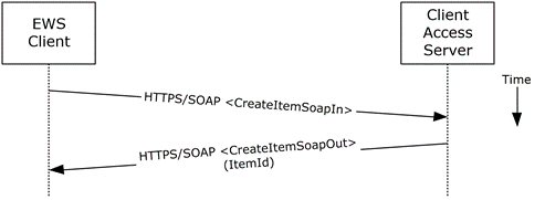 [MS-OXPROTO]: Protocol-Specific Details | Microsoft Learn