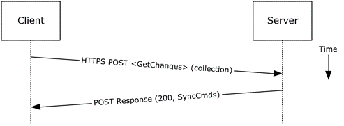 [MS-OXPROTO]: Protocol-Specific Details | Microsoft Learn