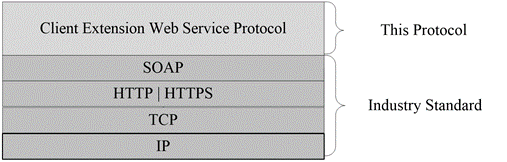 [MS-OXWSCEXT]: Relationship to Other Protocols | Microsoft Learn