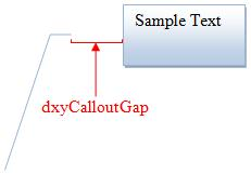 The gap between the callout box and the first vertex of the callout
