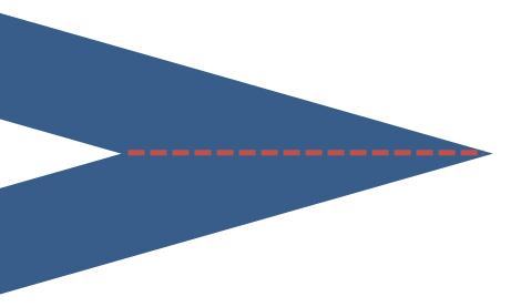 The miter length represented by a dashed line