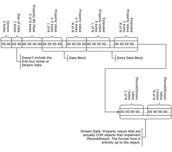 [MS-OFORMS]: Control Properties | Microsoft Learn
