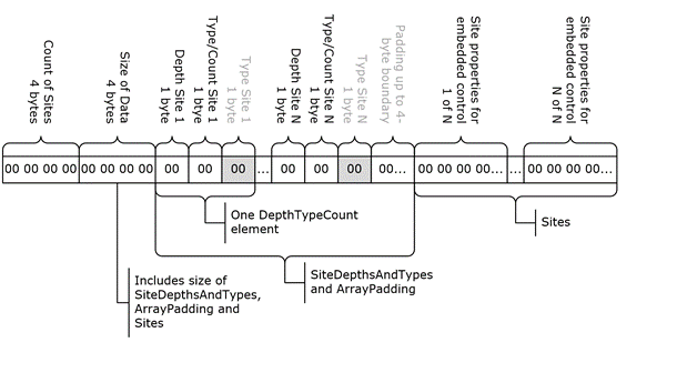 [MS-OFORMS]: Sites Array | Microsoft Learn